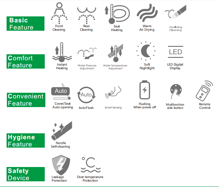 smart toilet for Europe CL-616 features