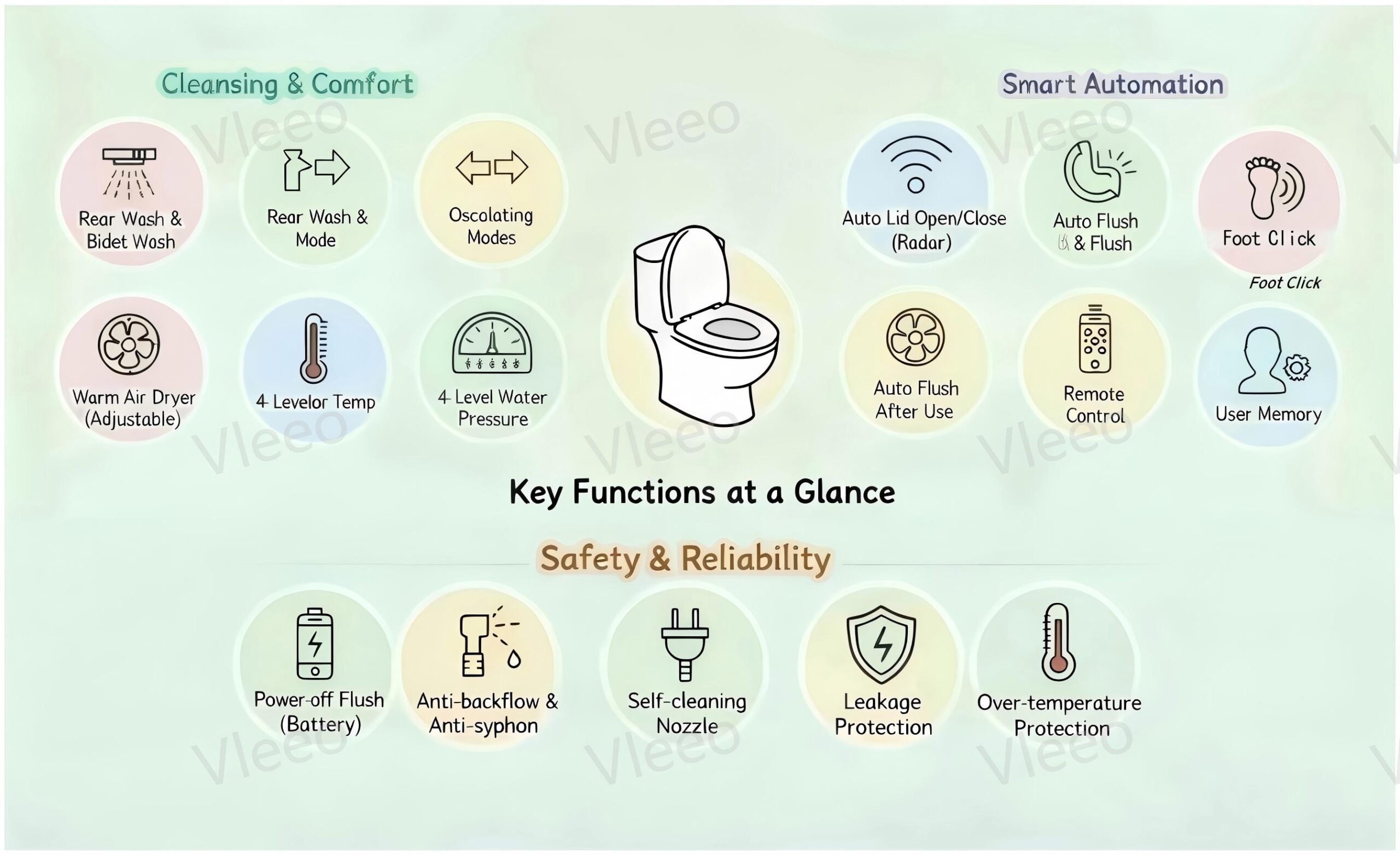 10 inch rough in smart toilet functions