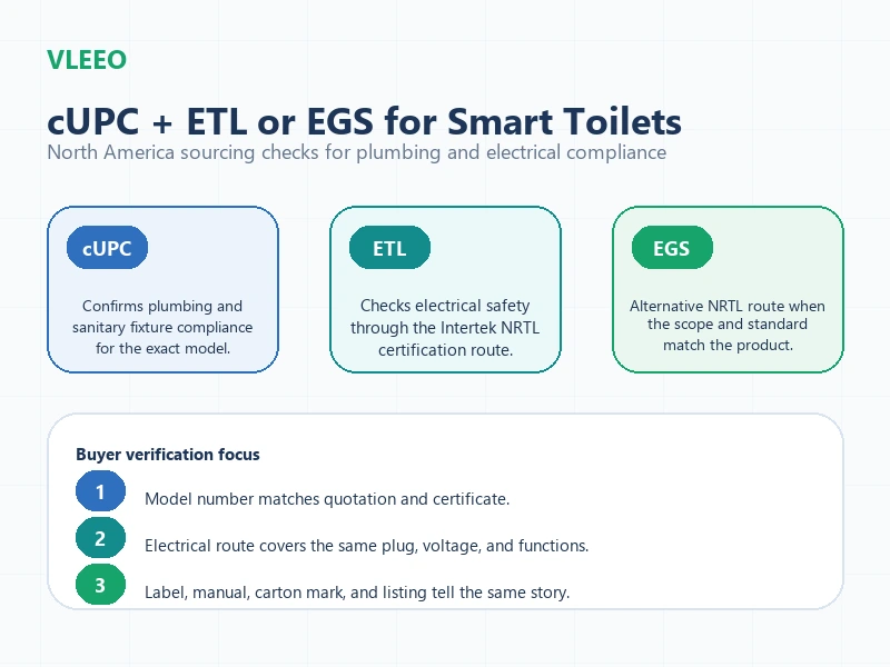 cupc-etl-egs-north-america