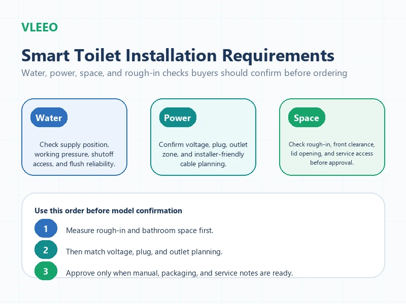 smart-toilet-installation-requirements Vleeo