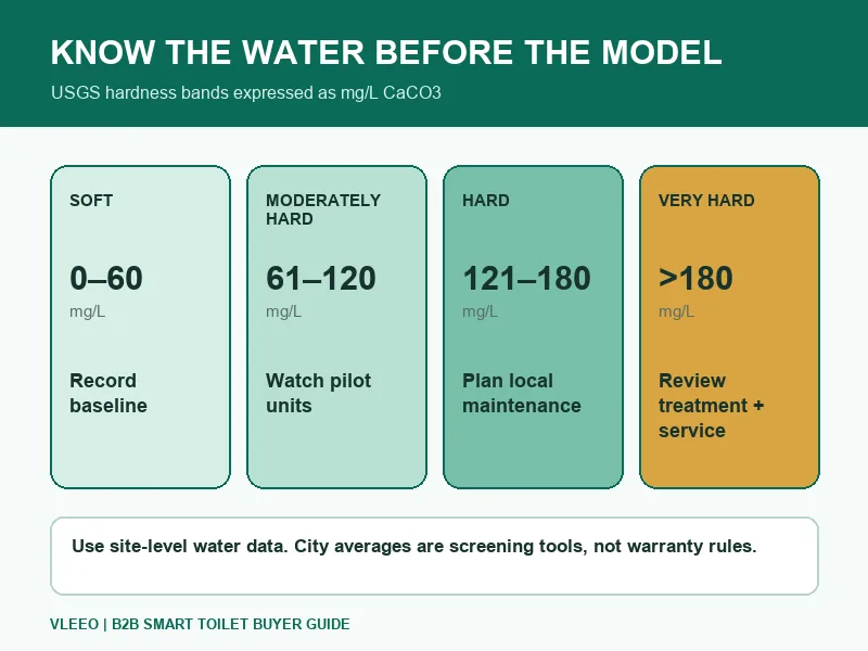 smart-toilets-hard-water-levels