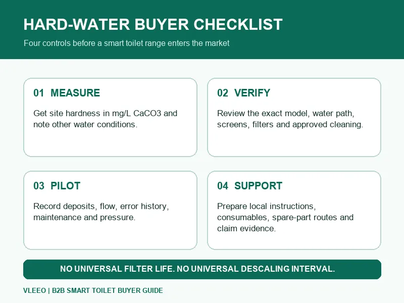 smart-toilets-hard-water-summary