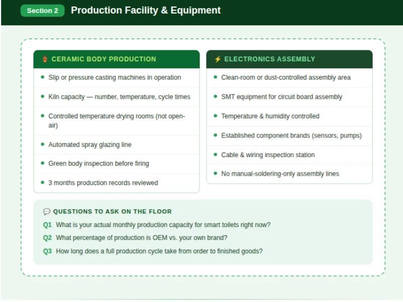 smart toilet factory checklist 3