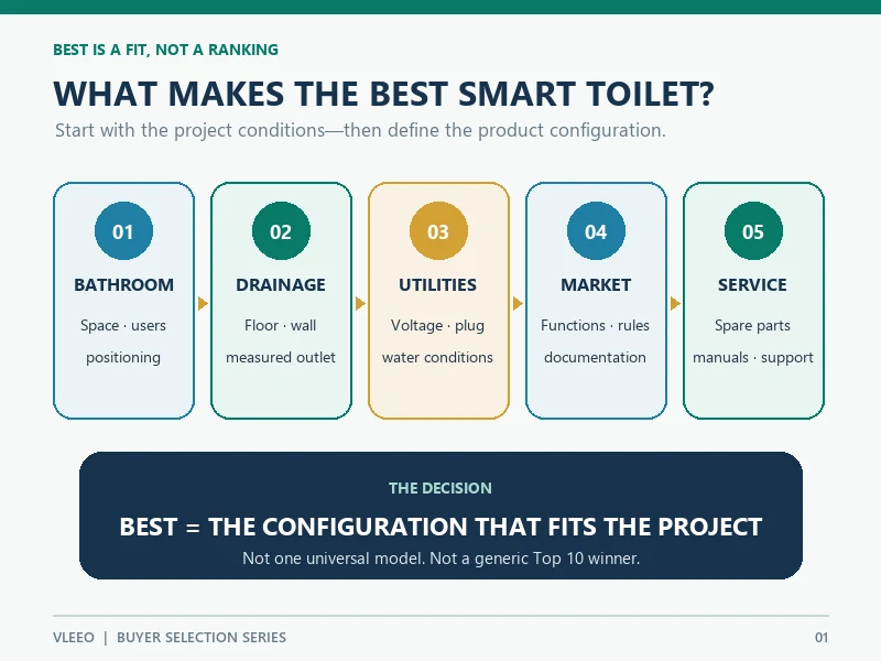 best-smart-toilet-decision-map