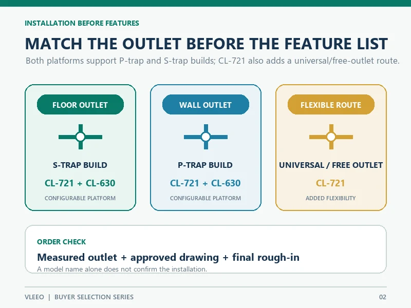 drainage-route-selection