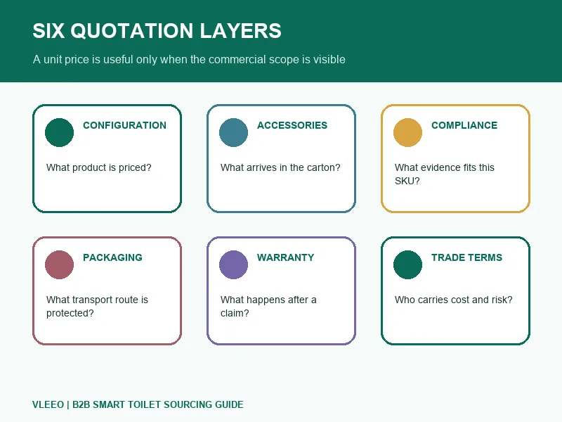 six-quotation-layers