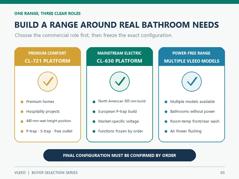 bathroom-and-market-fit