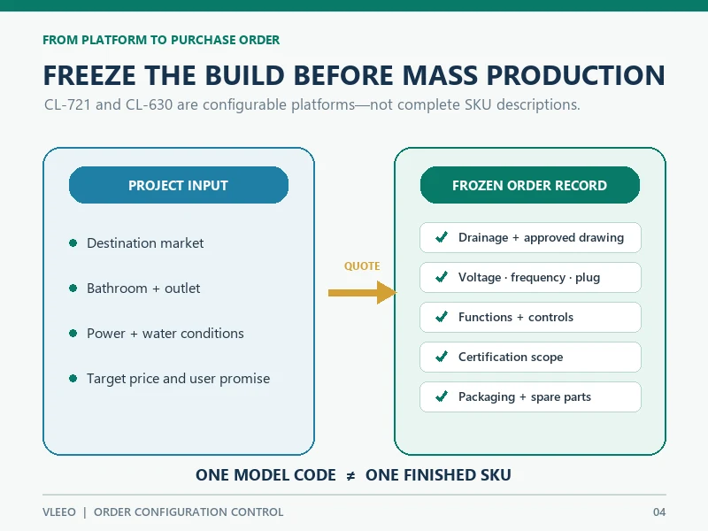 order-configuration-freeze
