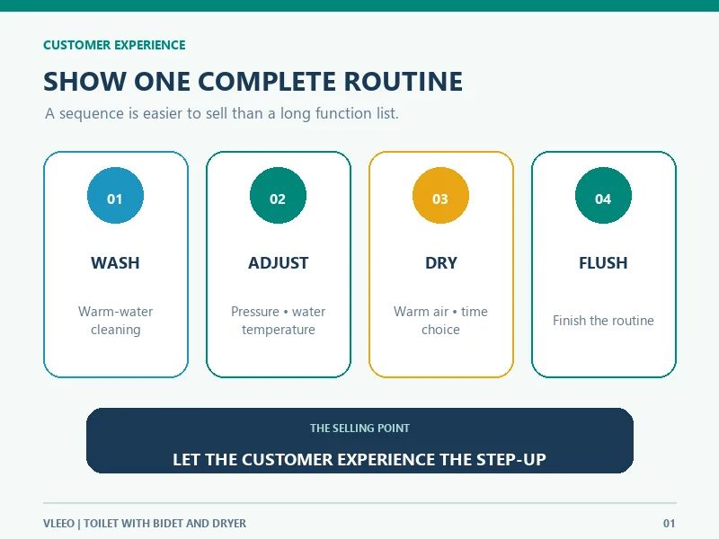 01-complete-wash-and-dry-routine-