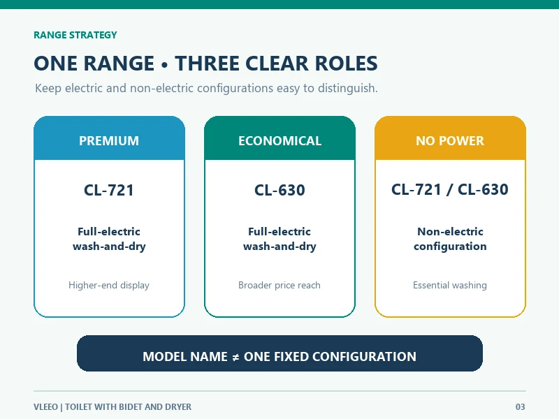 03-smart-toilet-range-price-roles