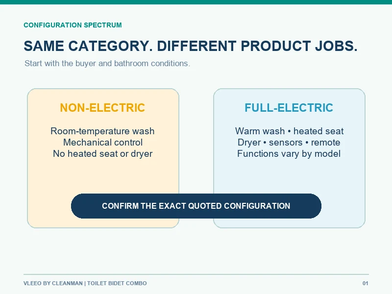 Non-electric and full-electric toilet bidet combo configuration spectrum