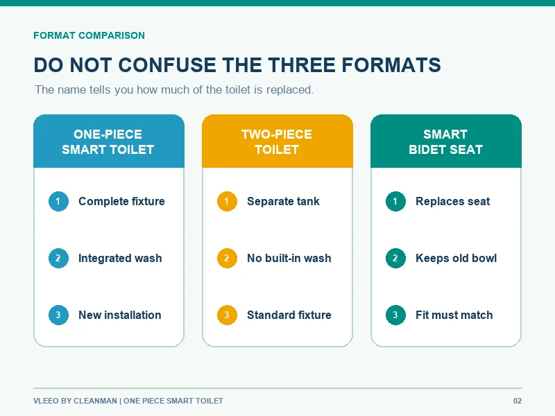One piece smart toilet two-piece toilet and smart bidet seat comparison
