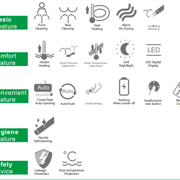 smart toilet for Europe CL-616 Merkmale